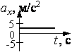ф ф