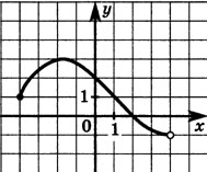 1 1