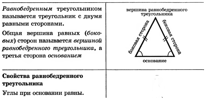 углы в равнобедренном треугольнике