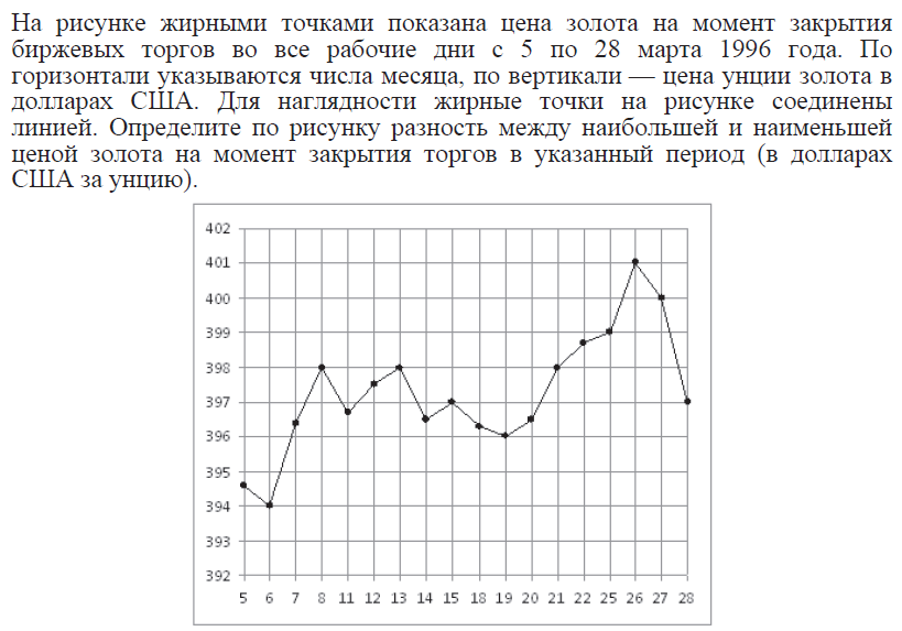 Диагностическая работа № 1 по математике