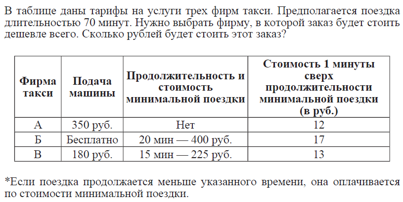 Диагностическая работа № 1 по математике