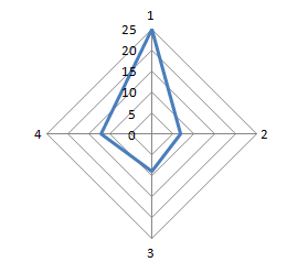 6