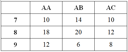 Задача 1