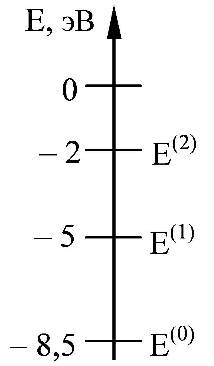 ч