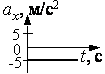 ы