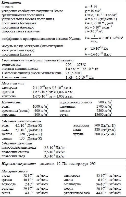 справочник величин