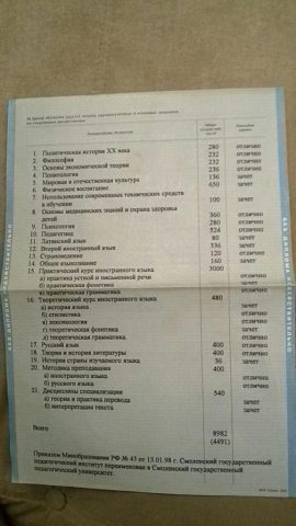 Документ преподавателя Сильницкая Инна Сергеевна