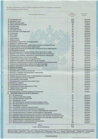 Документ преподавателя Каменская Анастасия Геннадьевна