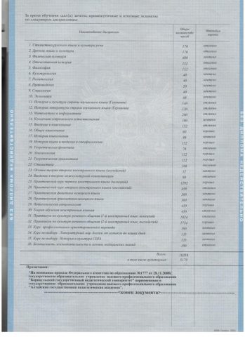 Документ преподавателя Качалова Марина