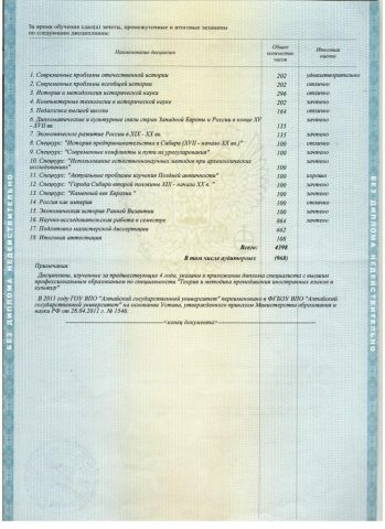 Документ преподавателя Качалова Марина
