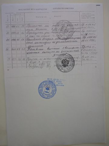 Документ преподавателя Скопина Елена Александровна