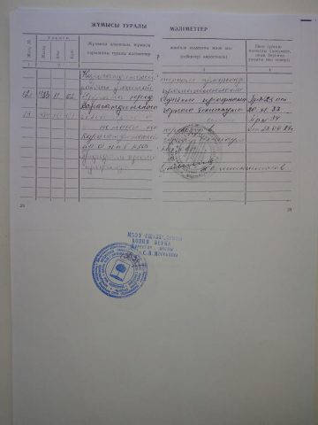 Документ преподавателя Скопина Елена Александровна