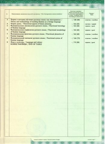 Документ преподавателя Кузнецова Анна Андреевна