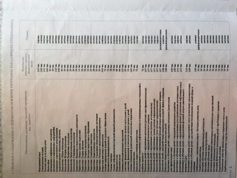 Документ преподавателя Плюснина Татьяна Владимировна