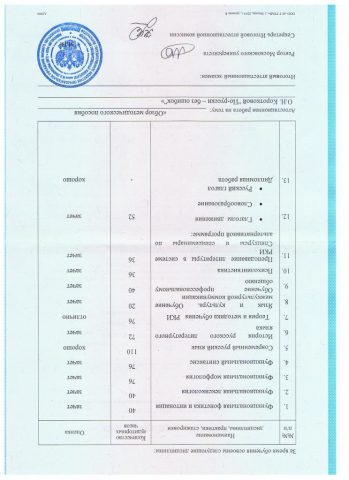 Документ преподавателя Копылов Алексей Николаевич