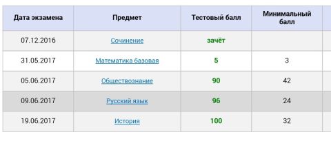 Документ преподавателя Муратшина Аделия Радиковна