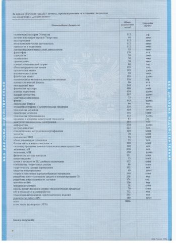 Документ преподавателя Каримов Рамиль