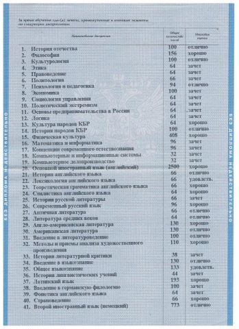 Документ преподавателя Кешева Рита Хасановна