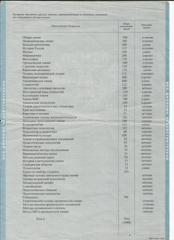 Документ преподавателя Ульянов Александр Анатольевич