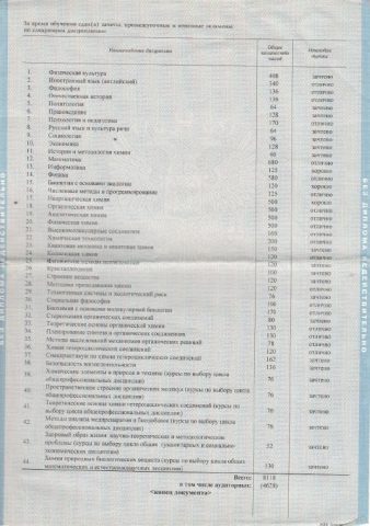 Документ преподавателя Попова Вера Валерьевна