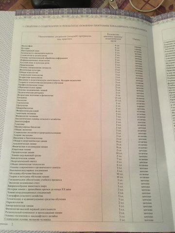 Документ преподавателя Ракутина Наталья Александровна