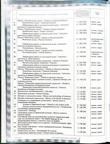 Документ преподавателя Абрамов Владимир Алексеевич