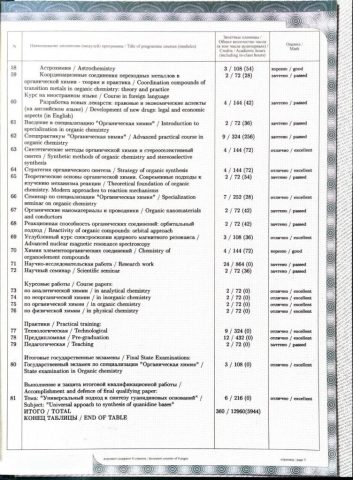 Документ преподавателя Абрамов Владимир Алексеевич