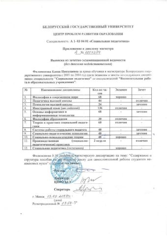 Документ преподавателя Филимонова Елена Николаевна