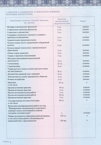 Документ преподавателя Шадрина Анастасия Алексеевна