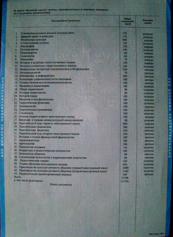 Документ преподавателя Алеханов Александр Васильевич