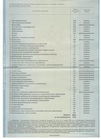 Документ преподавателя Бородина Вера
