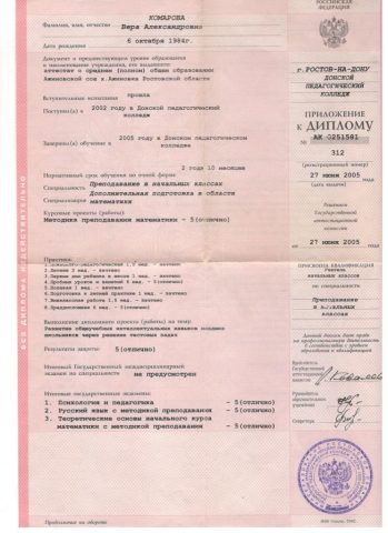Документ преподавателя Бородина Вера