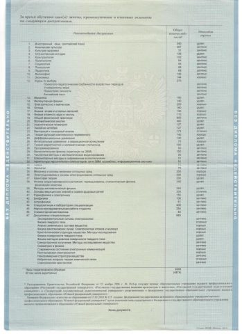 Документ преподавателя Бородина Вера
