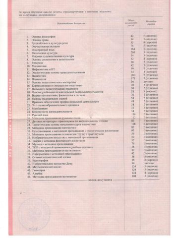 Документ преподавателя Бородина Вера