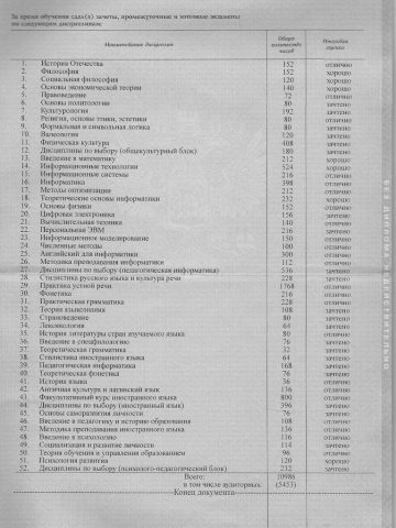 Документ преподавателя Навроцкая Анна Евгеньевна