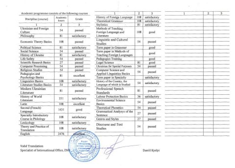 Документ преподавателя Романова Карина Александровна