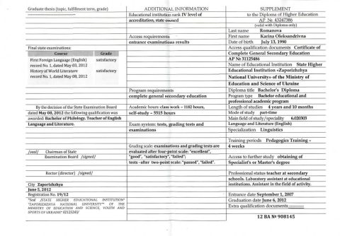 Документ преподавателя Романова Карина Александровна