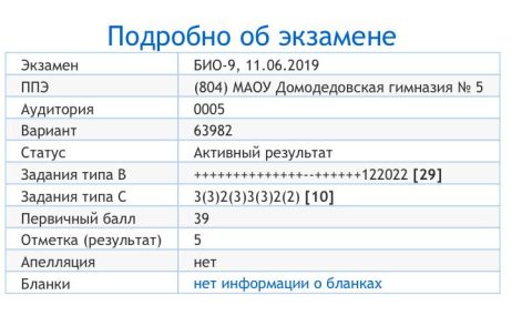 Документ преподавателя Сазонoва Ольга Геннадьевна