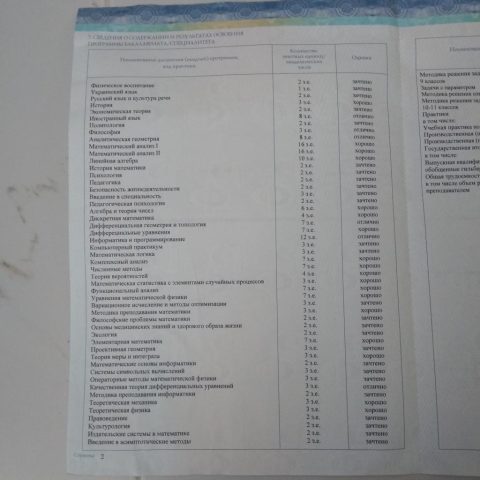 Документ преподавателя Кулемина Анастасия