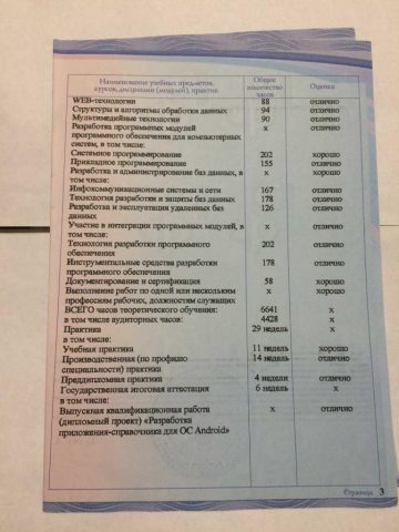Документ преподавателя Тихонов Владислав Сергеевич