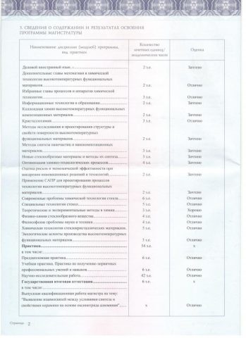 Документ преподавателя Забелин Денис Александрович