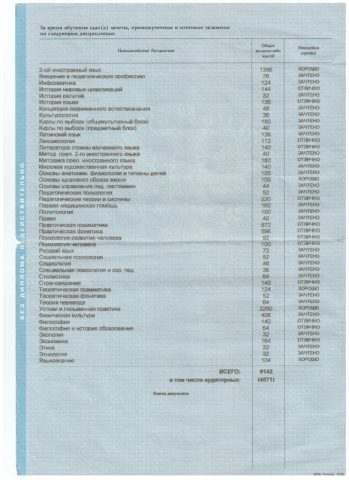 Документ преподавателя Васильева Александра Сергеевна