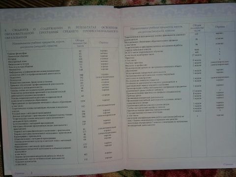 Документ преподавателя Гостева Ксения Юрьевна