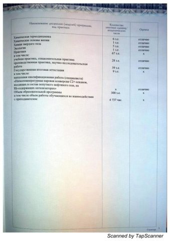 Документ преподавателя Урлуков Артём Сергеевич