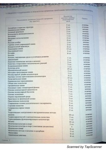 Документ преподавателя Урлуков Артём Сергеевич