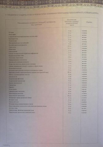 Документ преподавателя Заикина Юлия