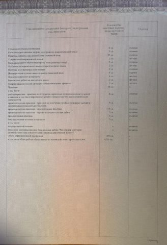Документ преподавателя Заикина Юлия