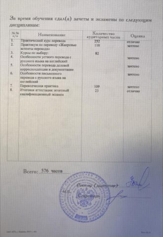 Документ преподавателя Заикина Юлия