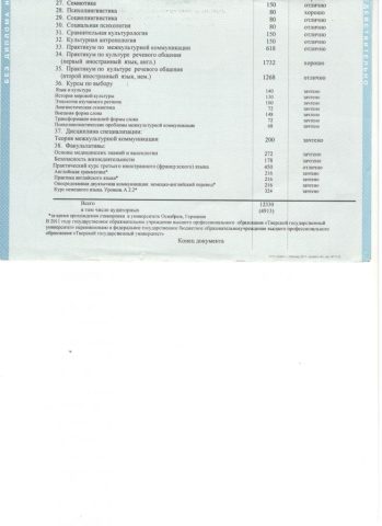 Документ преподавателя Севостьянова Мария