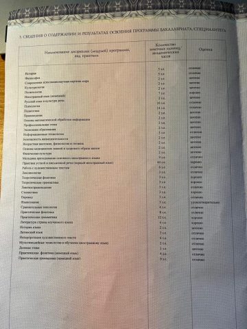 Документ преподавателя Некрасова Анна Вячеславовна
